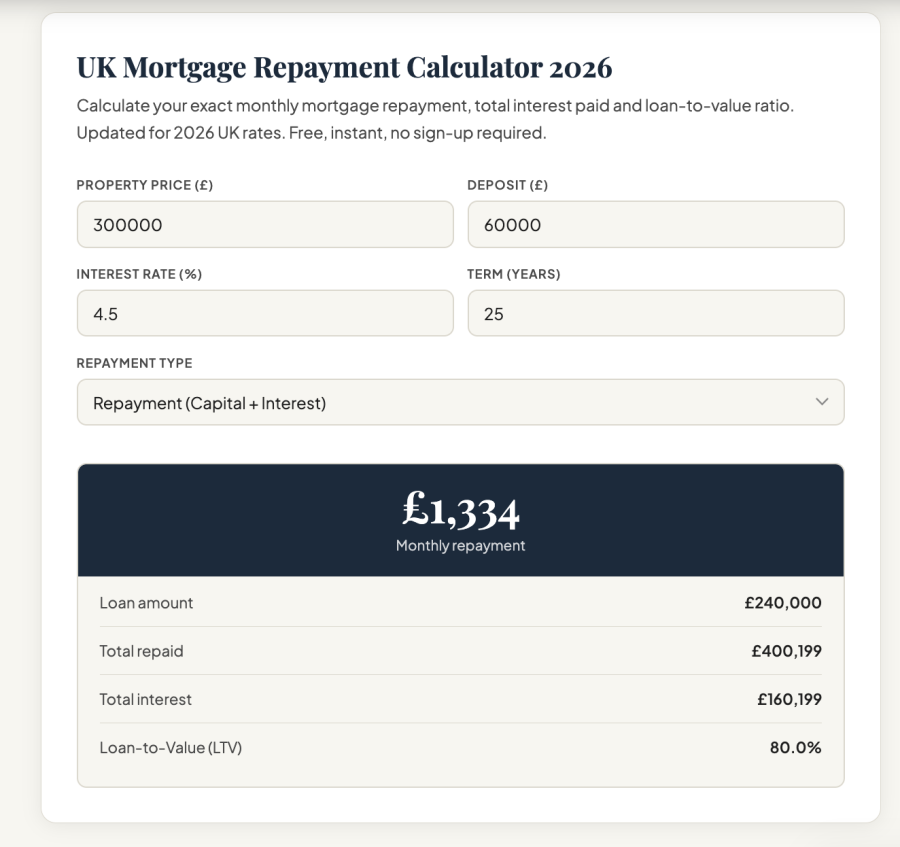 UK mortgage repayment calculator